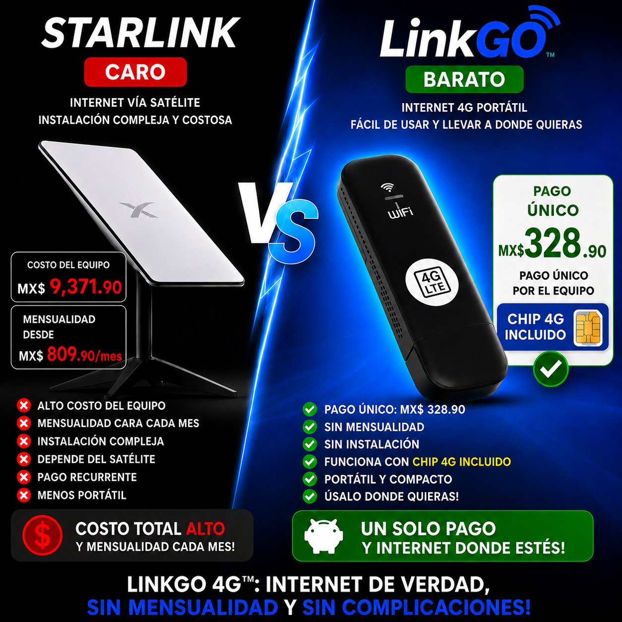Comparativo Starlink caro vs LinkGo 4G barato con pago único de MX$ 328,00